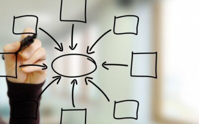 Comment créer un tableau de bord commercial efficace ?